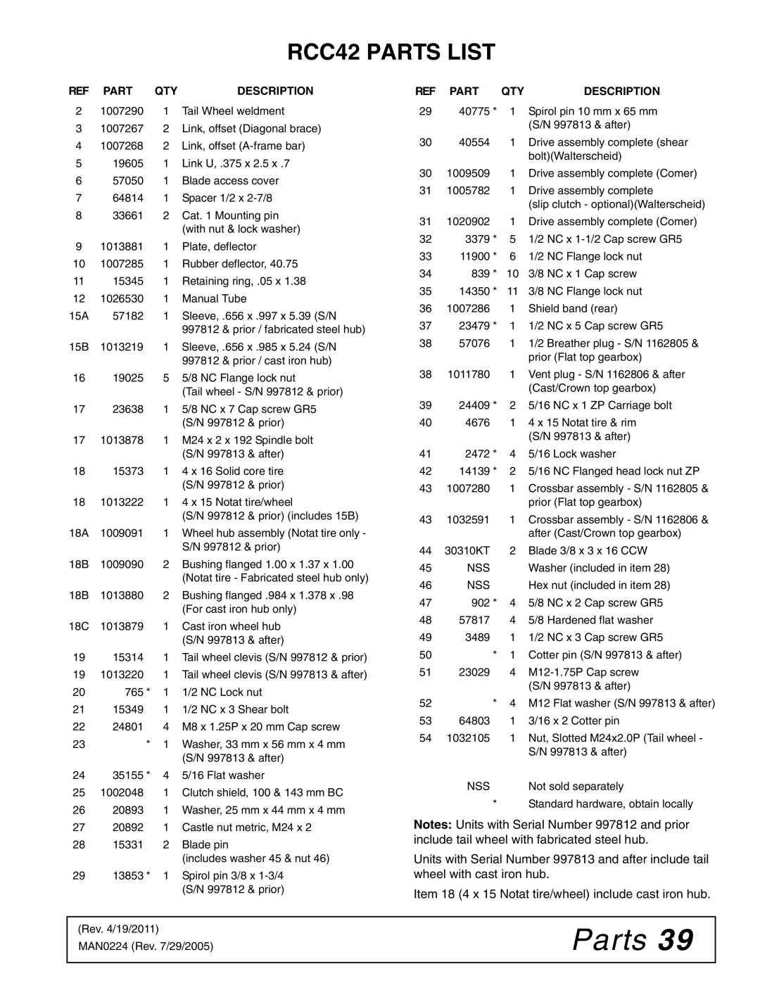 Woods Equipment manual RCC42 Parts List, Part QTY Description 