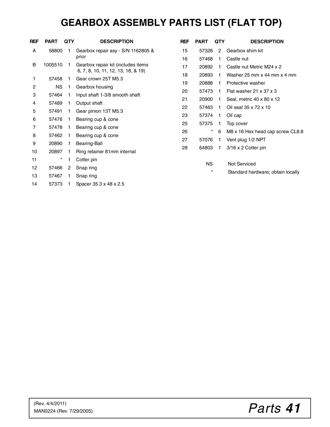 Woods Equipment RCC42 manual Gearbox Assembly Parts List Flat TOP, REF Part QTY Description 