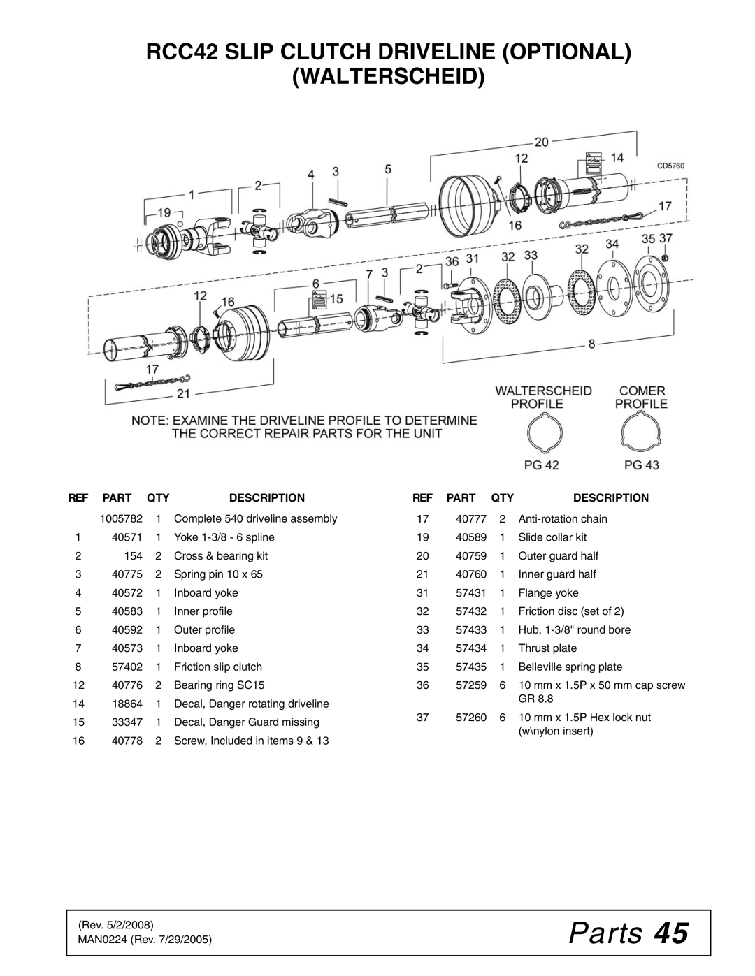 Woods Equipment manual RCC42 Slip Clutch Driveline Optional Walterscheid 