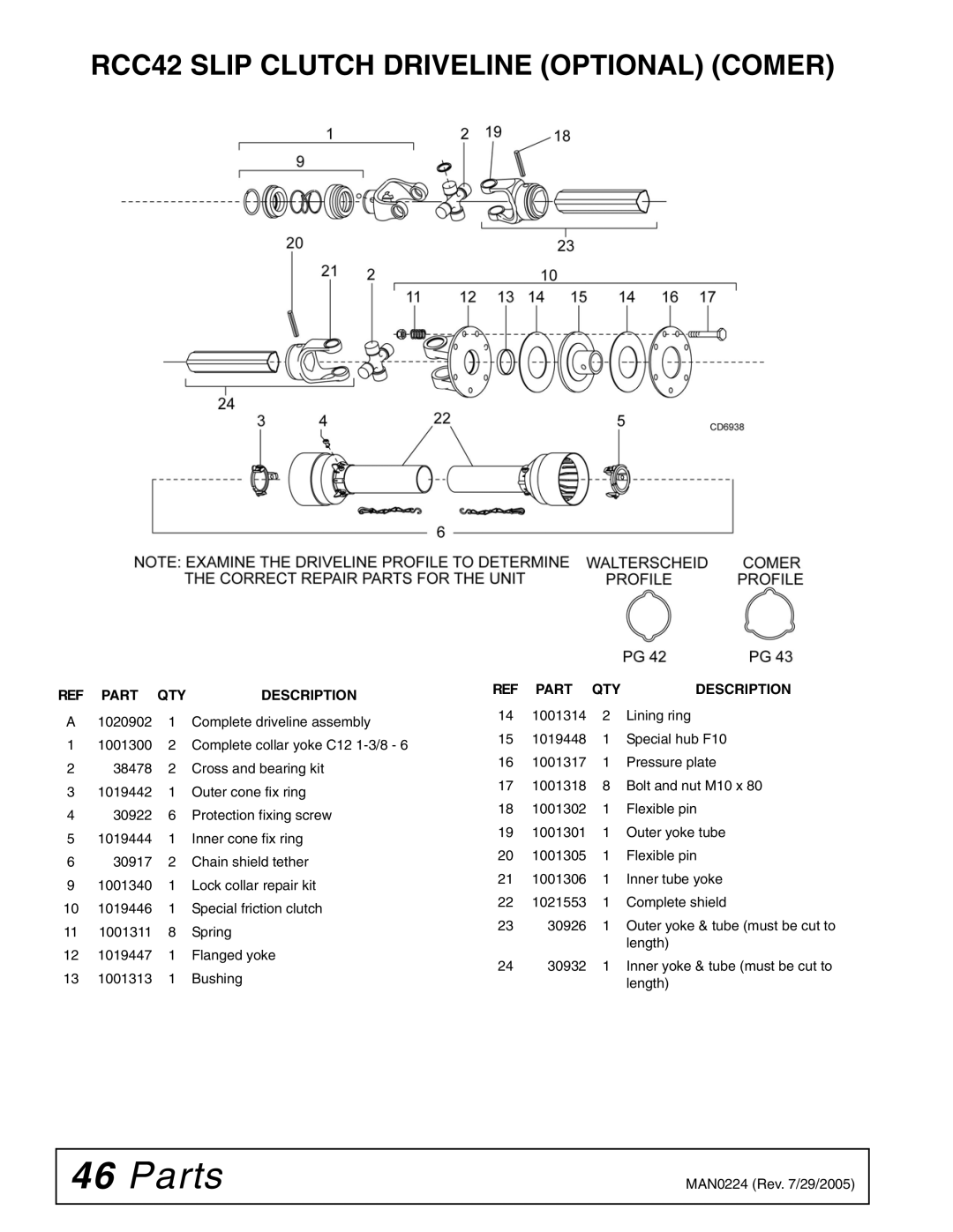 Woods Equipment manual RCC42 Slip Clutch Driveline Optional Comer 