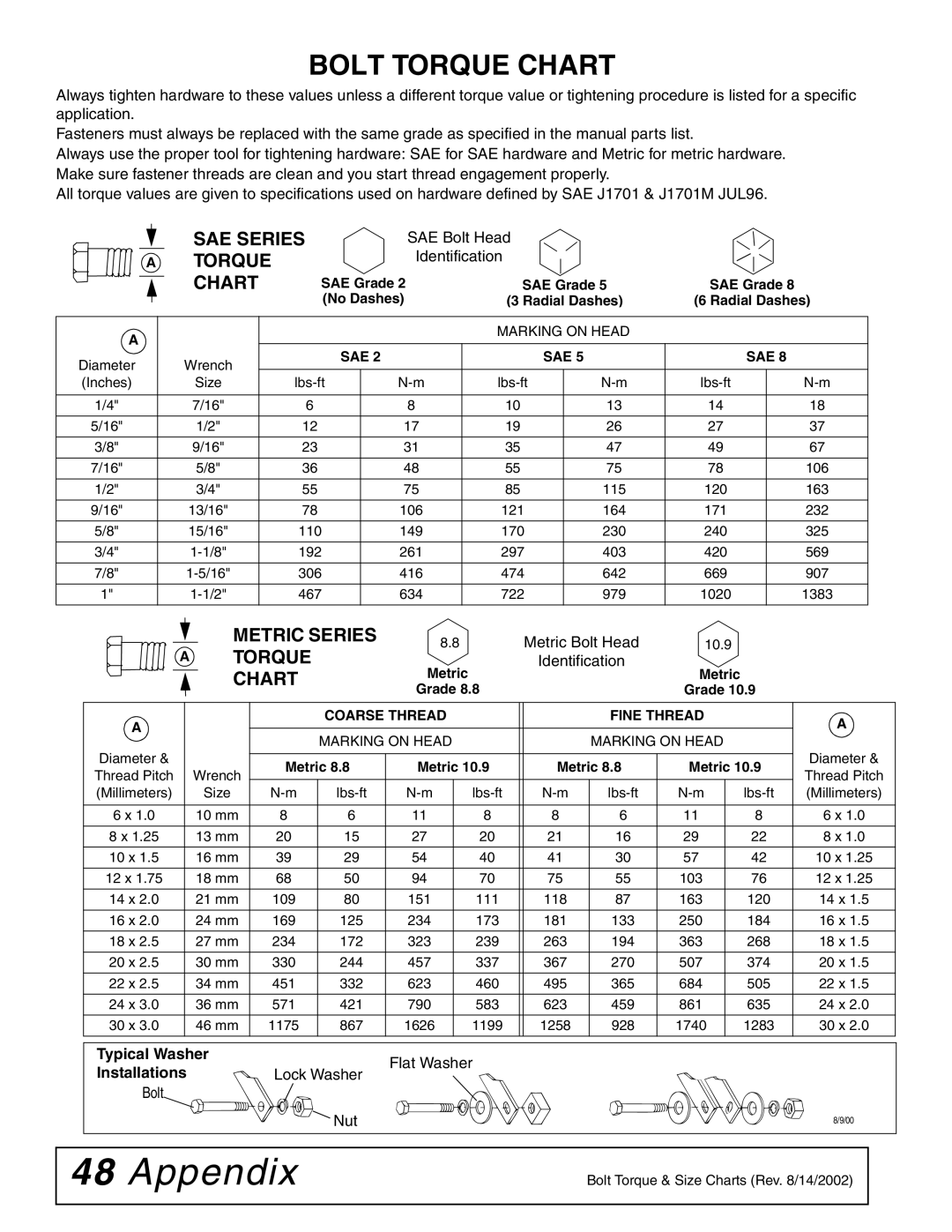 Woods Equipment RCC42 manual Appendix, Bolt Torque Chart, SAE Series Torque Chart, Metric Series 