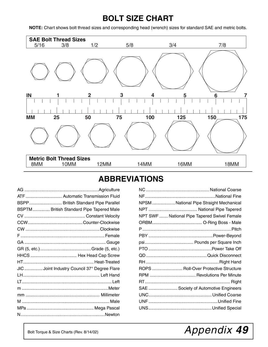 Woods Equipment RCC42 manual Bolt Size Chart, Abbreviations 