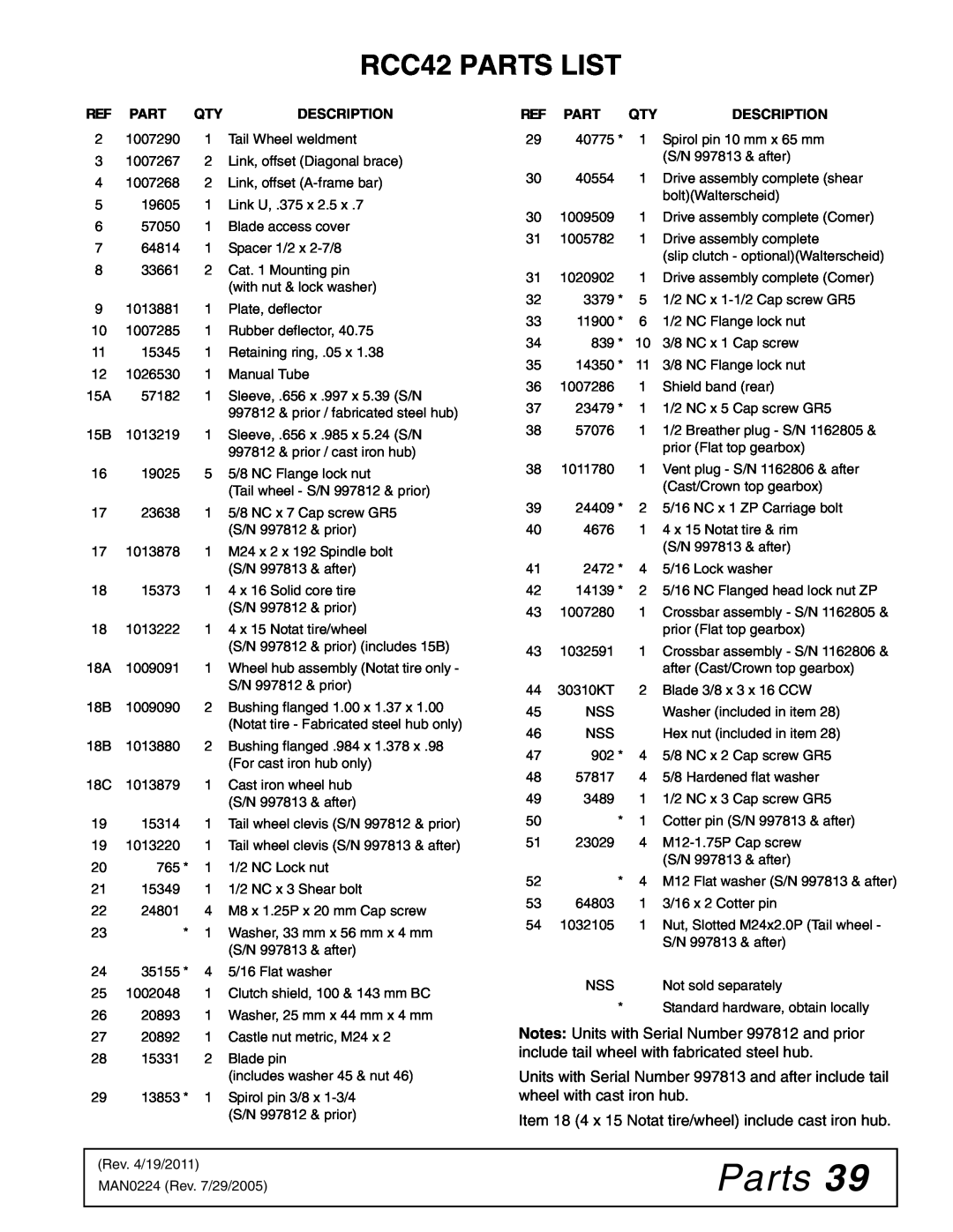 Woods Equipment manual RCC42 PARTS LIST, Parts, Description 