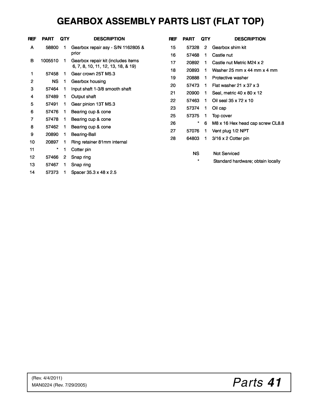 Woods Equipment RCC42 manual Gearbox Assembly Parts List Flat Top, Description, Ref Part Qty 