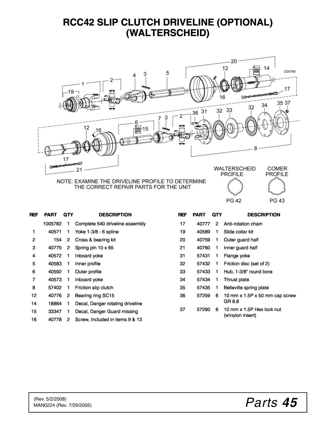 Woods Equipment manual RCC42 SLIP CLUTCH DRIVELINE OPTIONAL WALTERSCHEID, Parts, Description 