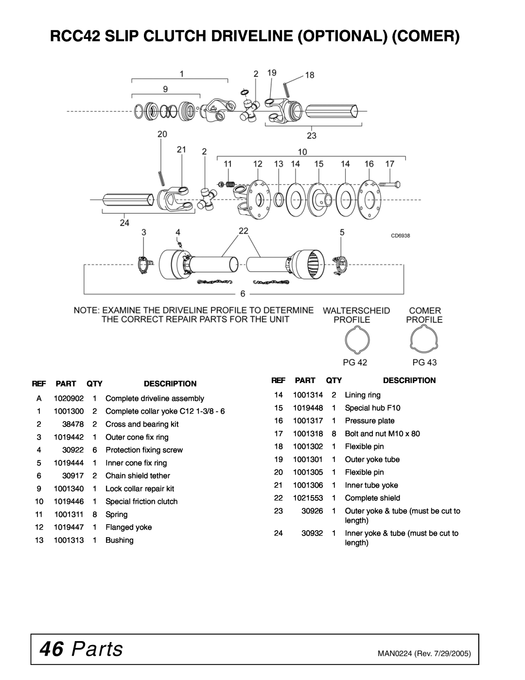 Woods Equipment manual Parts, RCC42 SLIP CLUTCH DRIVELINE OPTIONAL COMER, Description, Ref Part Qty 