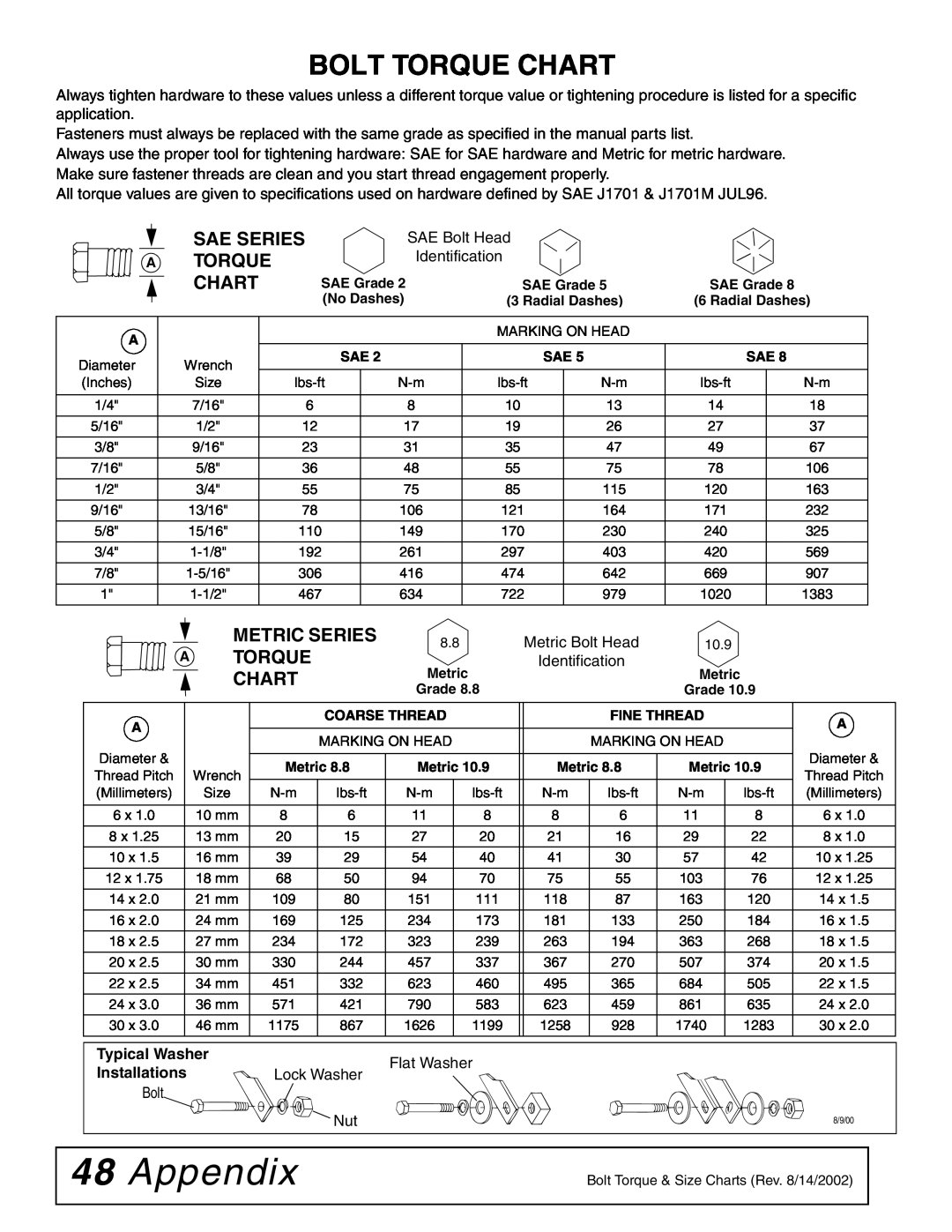 Woods Equipment RCC42 manual 48Appendix, Bolt Torque Chart, Sae Series A Torque Chart, Metric Series 