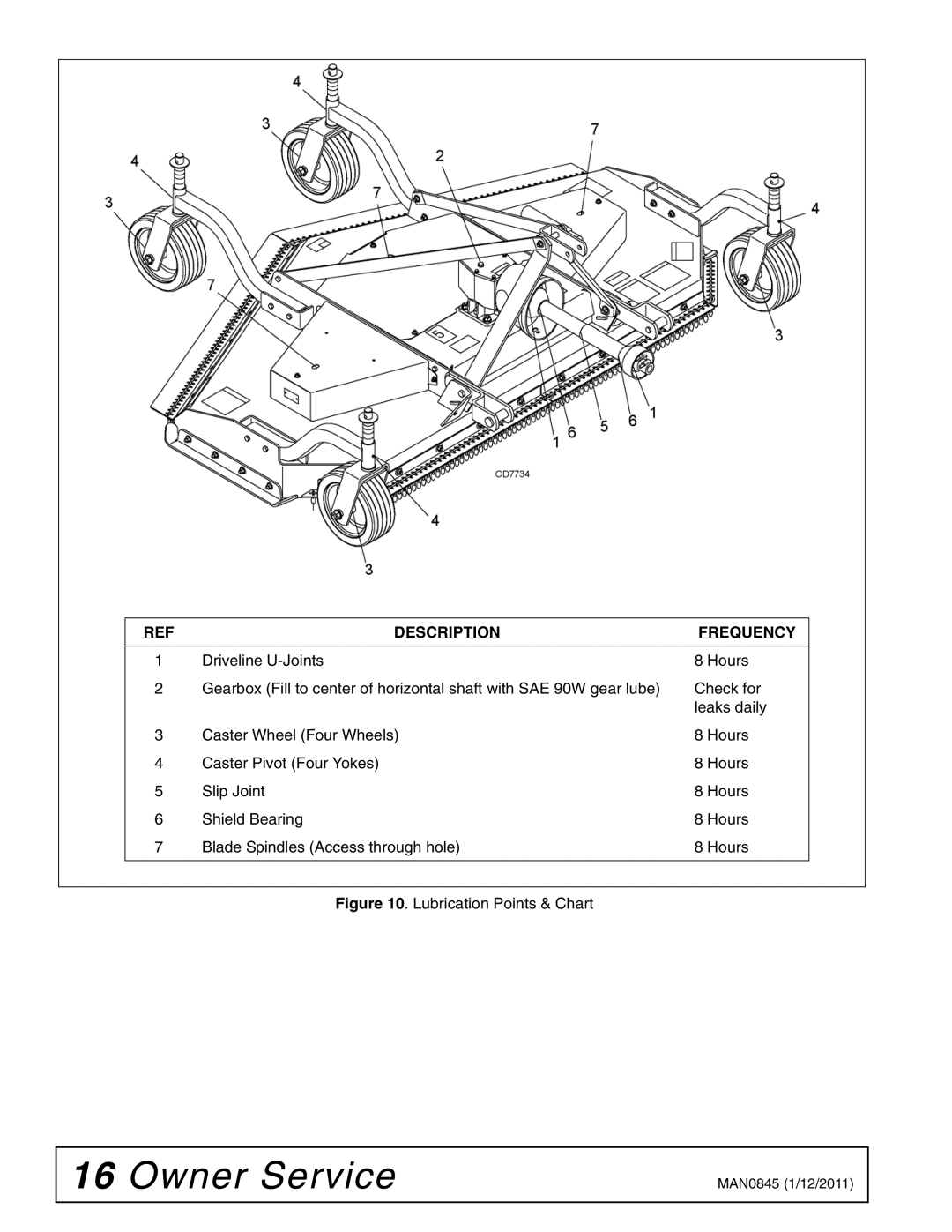 Woods Equipment RD990X manual Description Frequency 