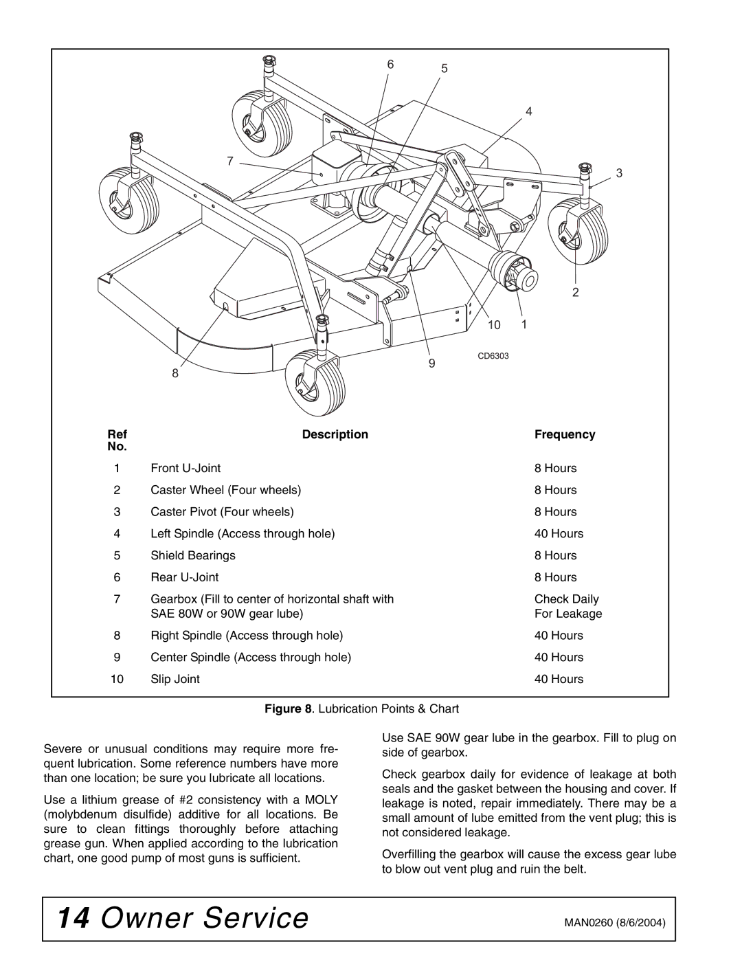 Woods Equipment RDC54, RD60, RD72 manual Description Frequency 