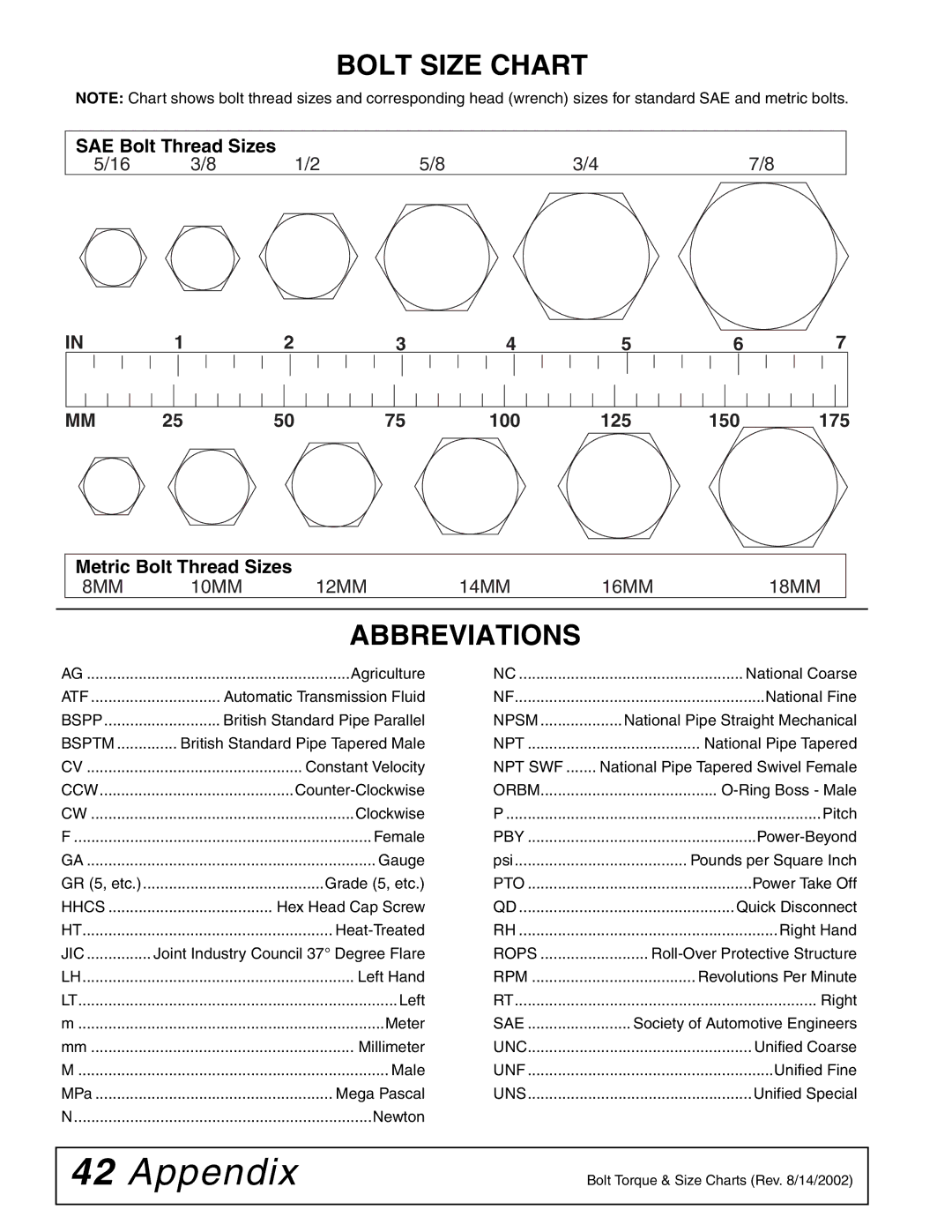 Woods Equipment RDC54, RD60, RD72 manual Bolt Size Chart, Abbreviations 