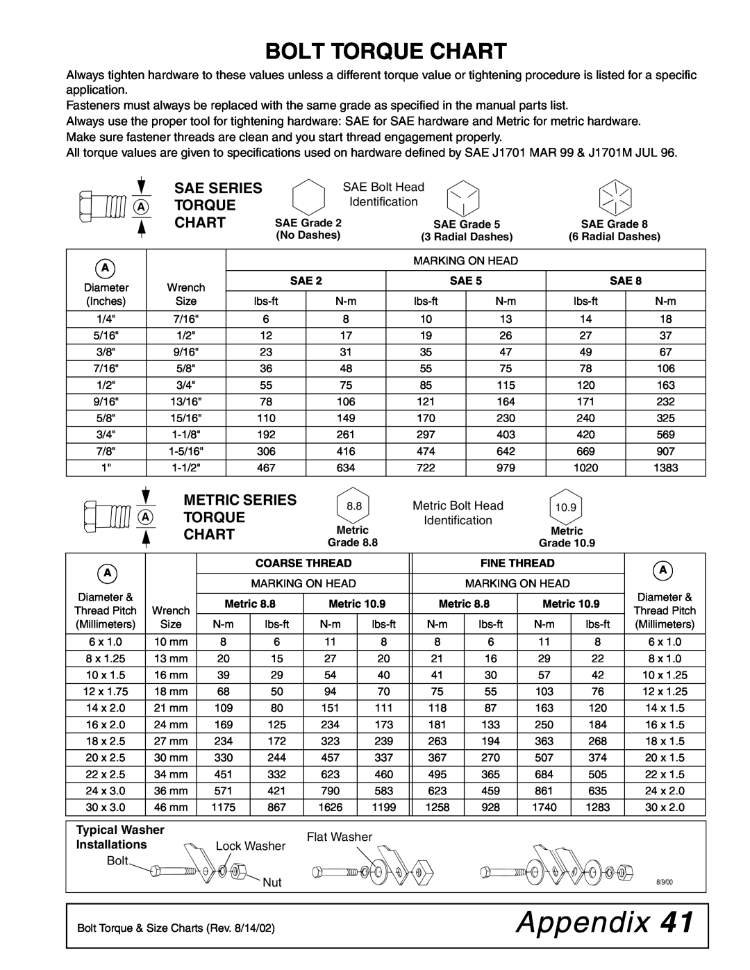 Woods Equipment RDC54, RD60, RD72 manual Appendix, Bolt Torque Chart, Sae Series A Torque Chart, Metric Series 