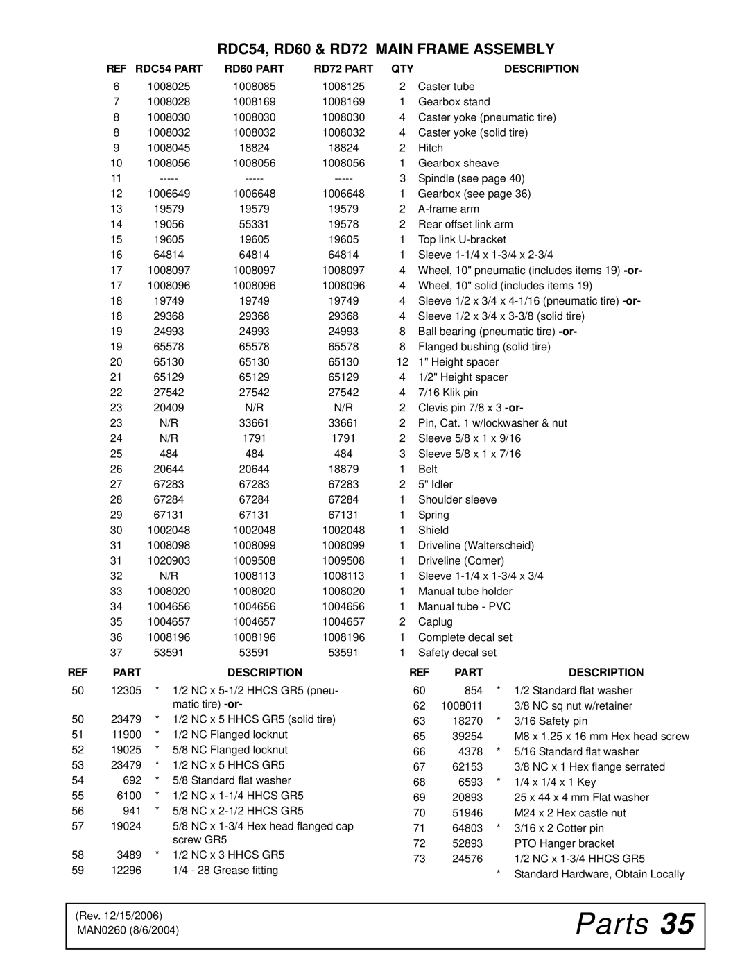 Woods Equipment RD60, RDC54, RD72 manual Part Description 