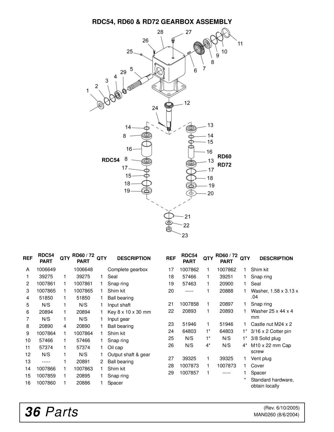 Woods Equipment manual RDC54, RD60 & RD72 Gearbox Assembly, RDC54 QTY, QTY Description RDC54, QTY Description Part 