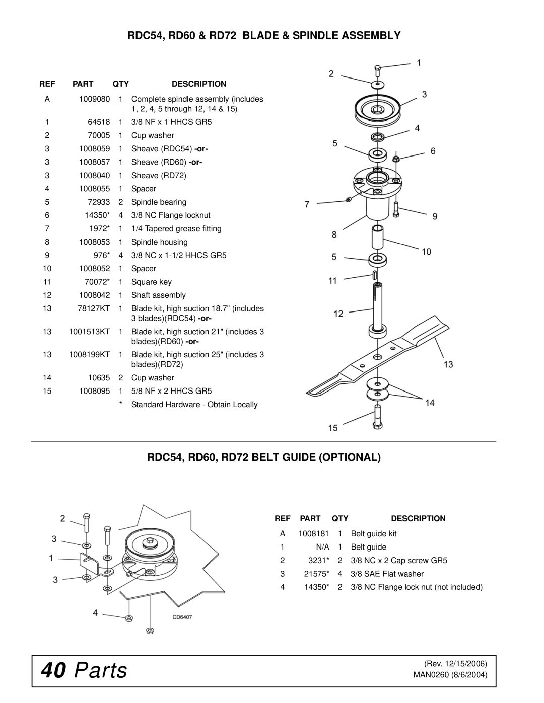 Woods Equipment manual RDC54, RD60 & RD72 Blade & Spindle Assembly, RDC54, RD60, RD72 Belt Guide Optional 