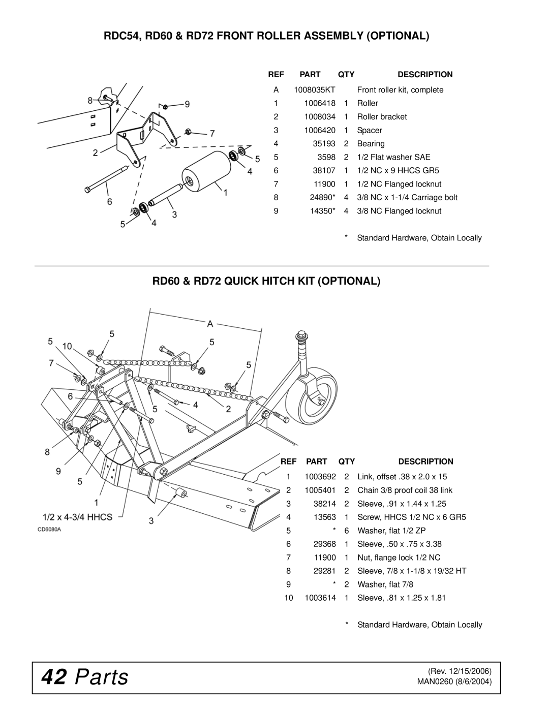 Woods Equipment manual RDC54, RD60 & RD72 Front Roller Assembly Optional, RD60 & RD72 Quick Hitch KIT Optional 