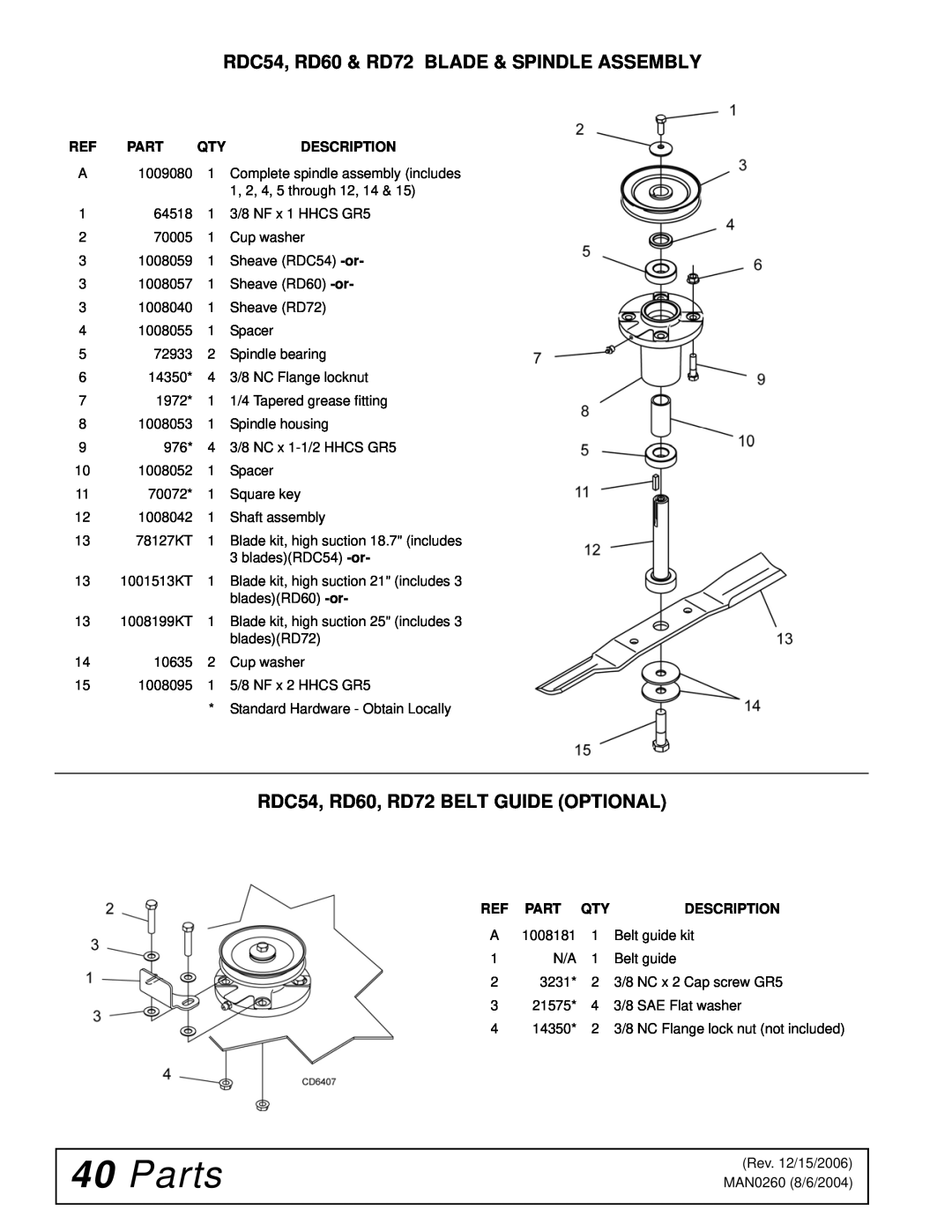 Woods Equipment manual 40Parts, RDC54, RD60 & RD72 BLADE & SPINDLE ASSEMBLY, RDC54, RD60, RD72 BELT GUIDE OPTIONAL 