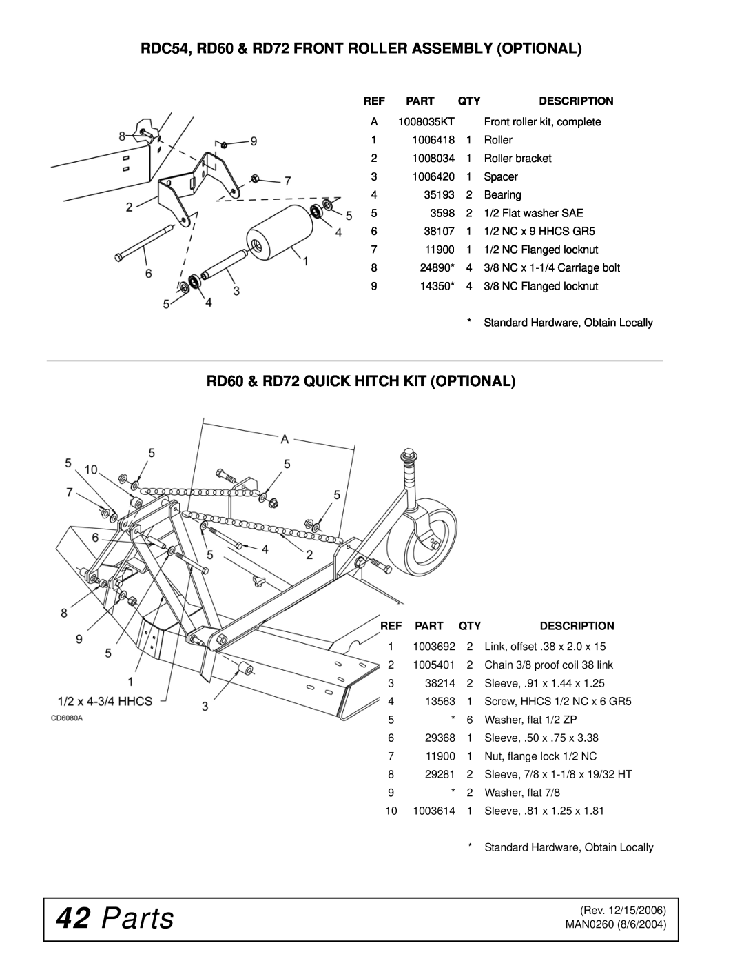 Woods Equipment manual 42Parts, RDC54, RD60 & RD72 FRONT ROLLER ASSEMBLY OPTIONAL, RD60 & RD72 QUICK HITCH KIT OPTIONAL 