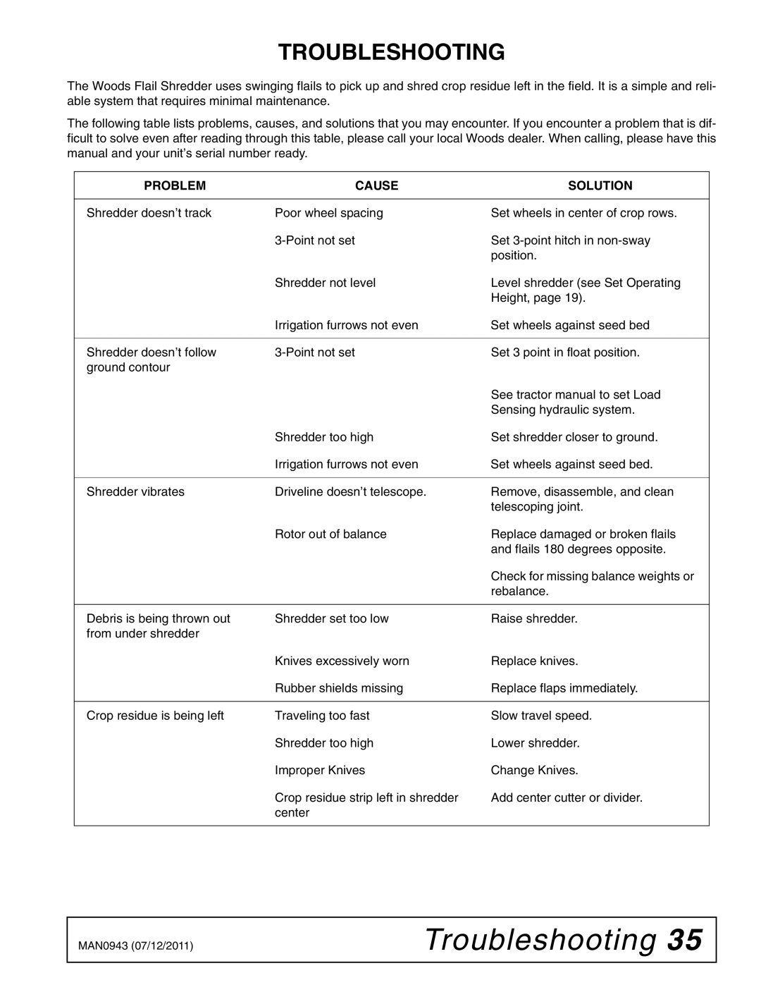 Woods Equipment S30CD manual Troubleshooting 