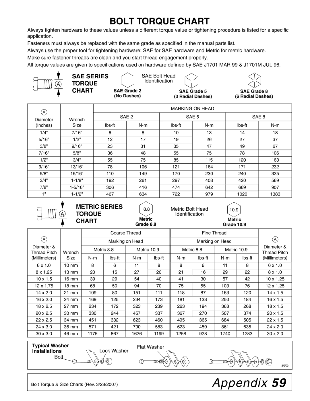 Woods Equipment S30CD manual Appendix, Bolt Torque Chart, SAE Series Torque Chart, Metric Series Torque Chart 