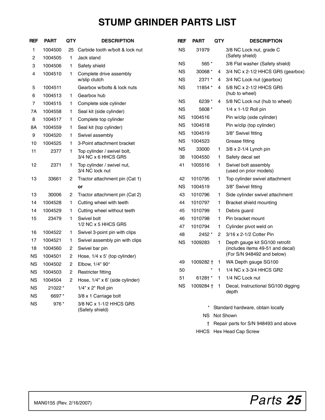 Woods Equipment SG100 manual Stump Grinder Parts List, Part QTY Description 