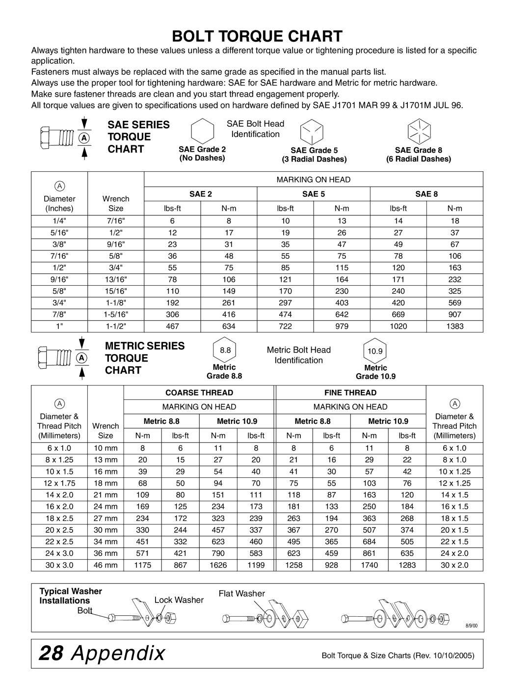 Woods Equipment SG100 manual Appendix, Bolt Torque Chart, SAE Series Torque Chart, Metric Series 