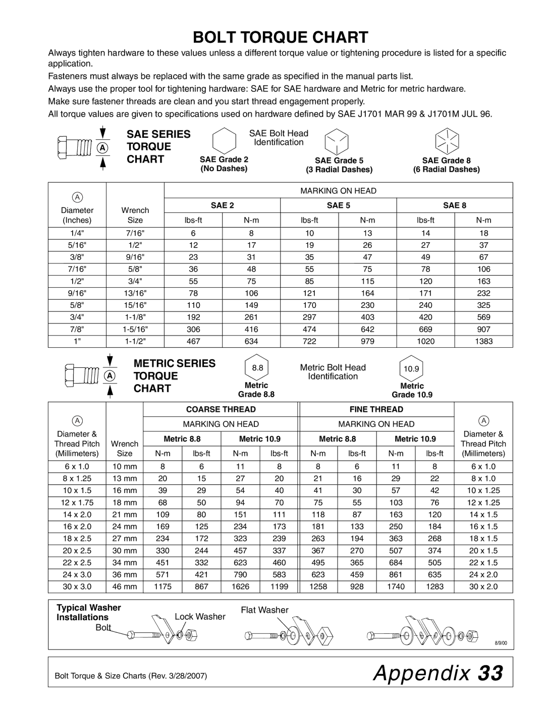 Woods Equipment SS84-2, SS96-2, SS108-2 manual Appendix, Bolt Torque Chart, SAE Series Torque Chart, Metric Series 