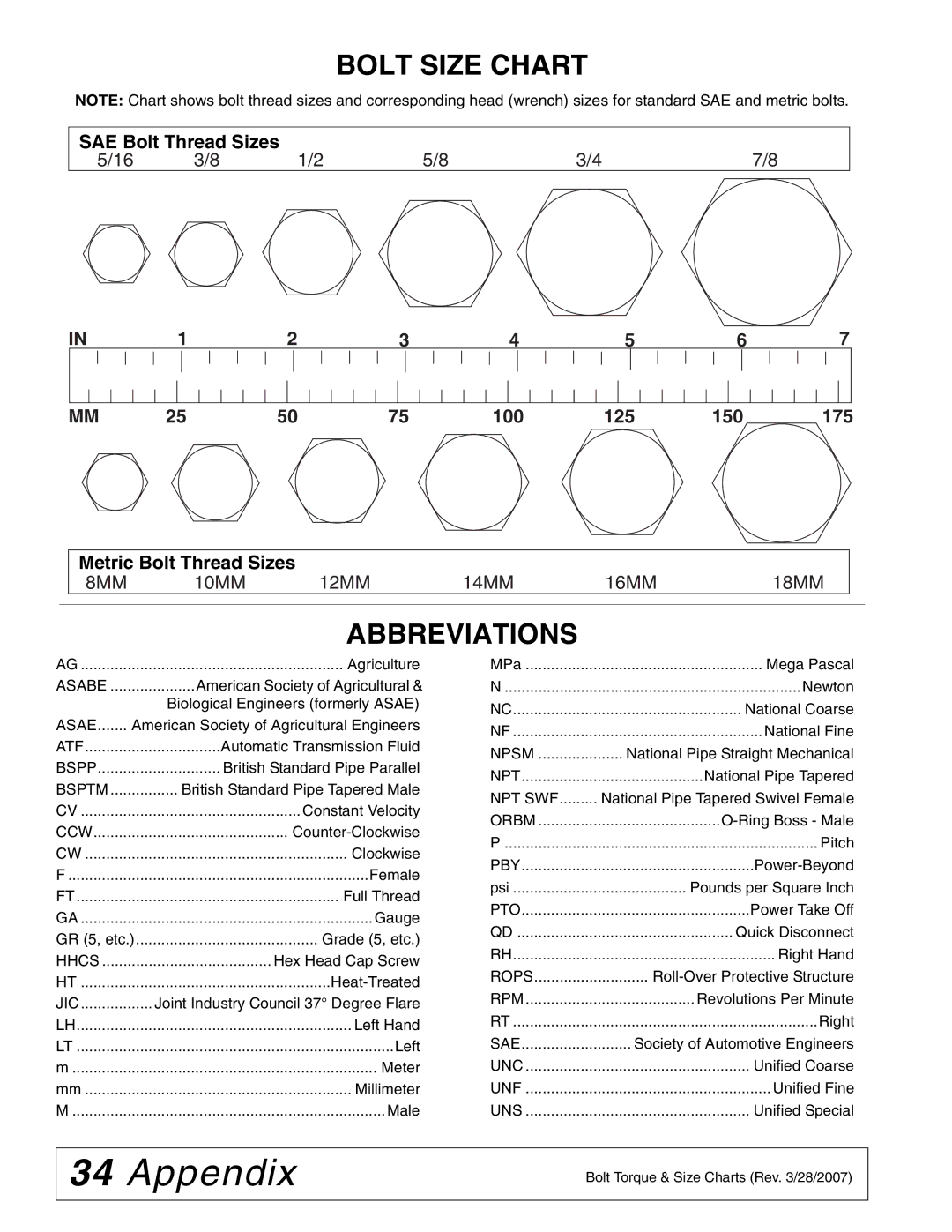 Woods Equipment SS96-2, SS84-2, SS108-2 manual Bolt Size Chart, Abbreviations 