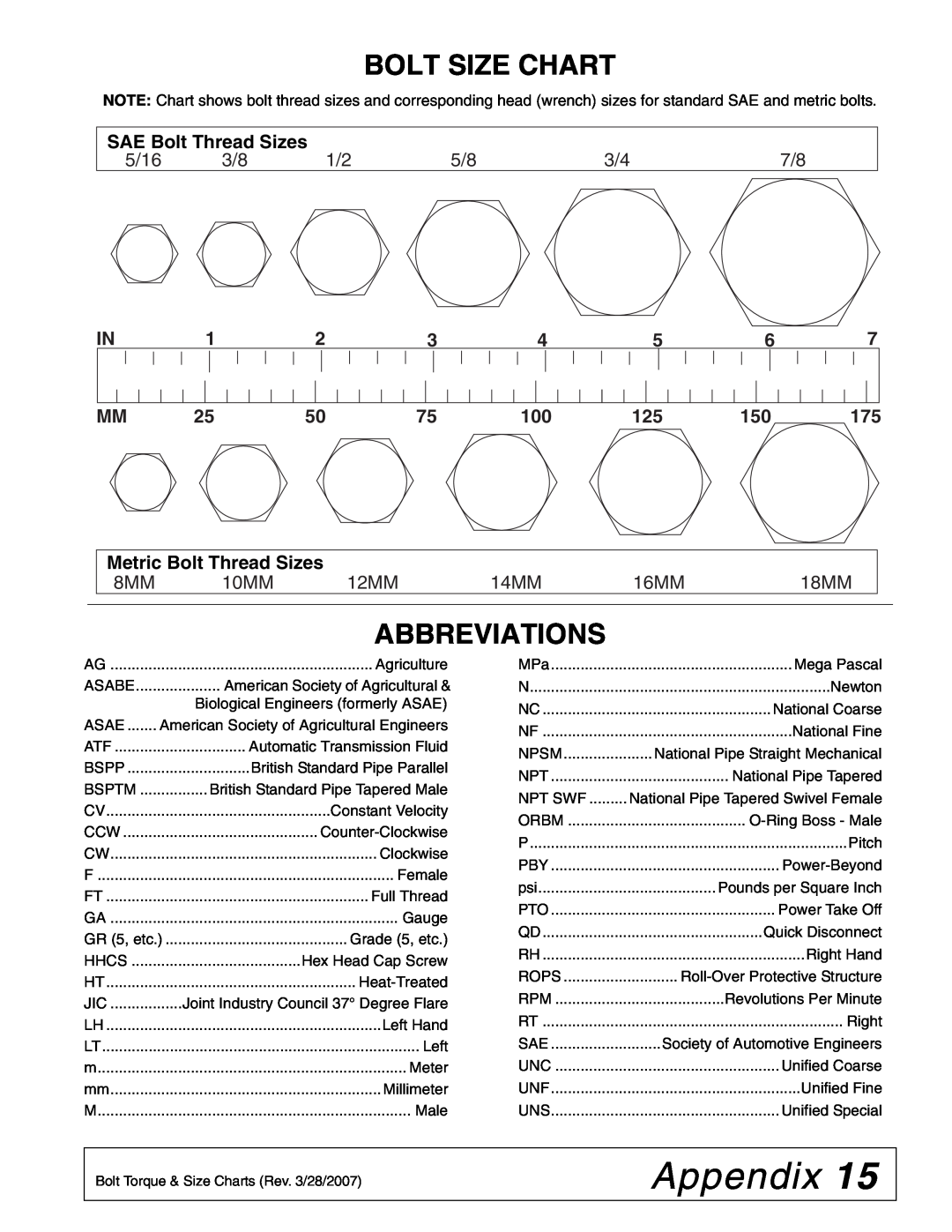 Woods Equipment ST500 manual Appendix, Bolt Size Chart, Abbreviations, SAE Bolt Thread Sizes, Metric Bolt Thread Sizes 