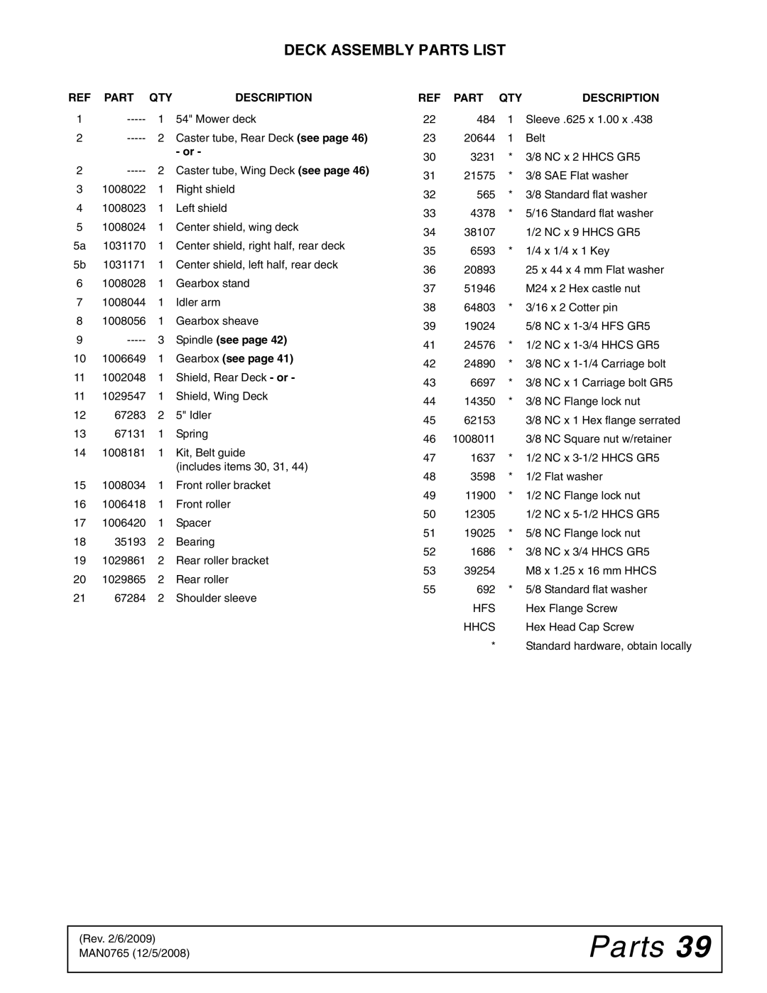 Woods Equipment TBW150C manual Deck Assembly Parts List, Gearbox see 