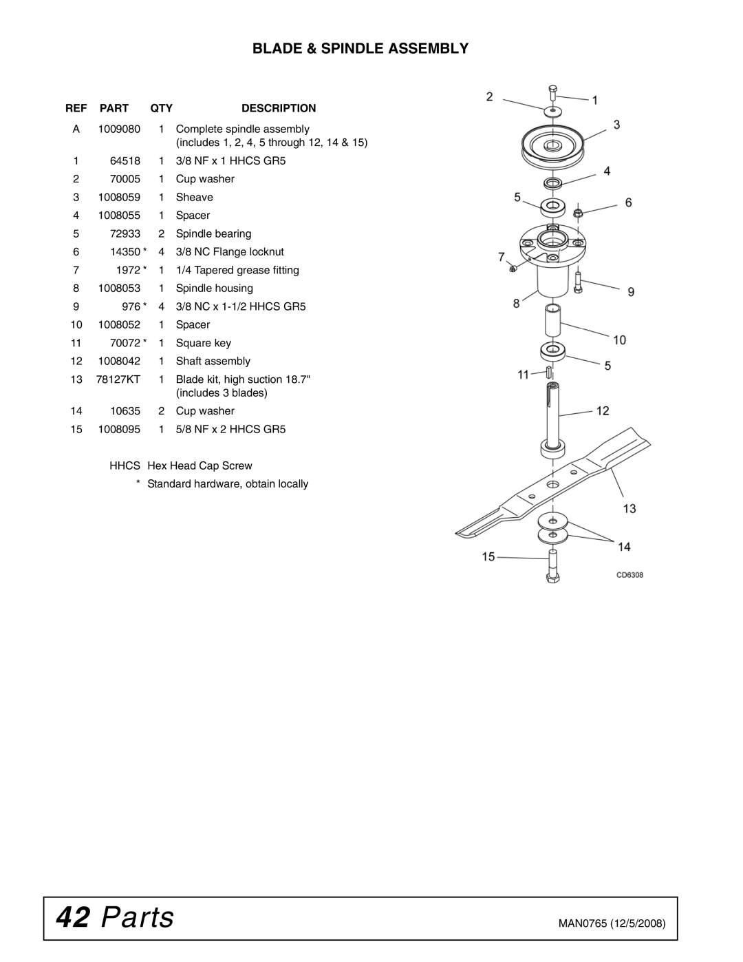 Woods Equipment TBW150C manual Blade & Spindle Assembly 