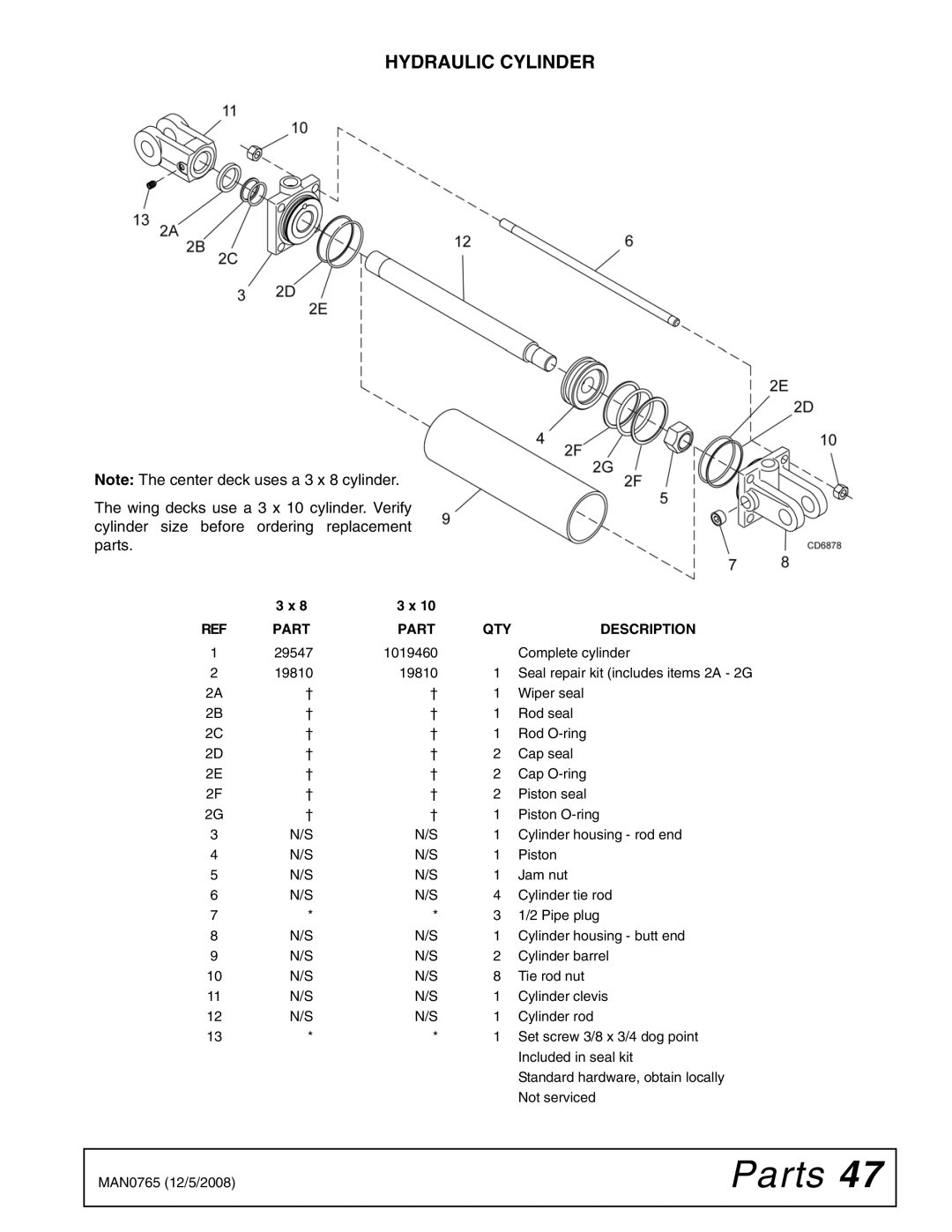 Woods Equipment TBW150C manual Hydraulic Cylinder 