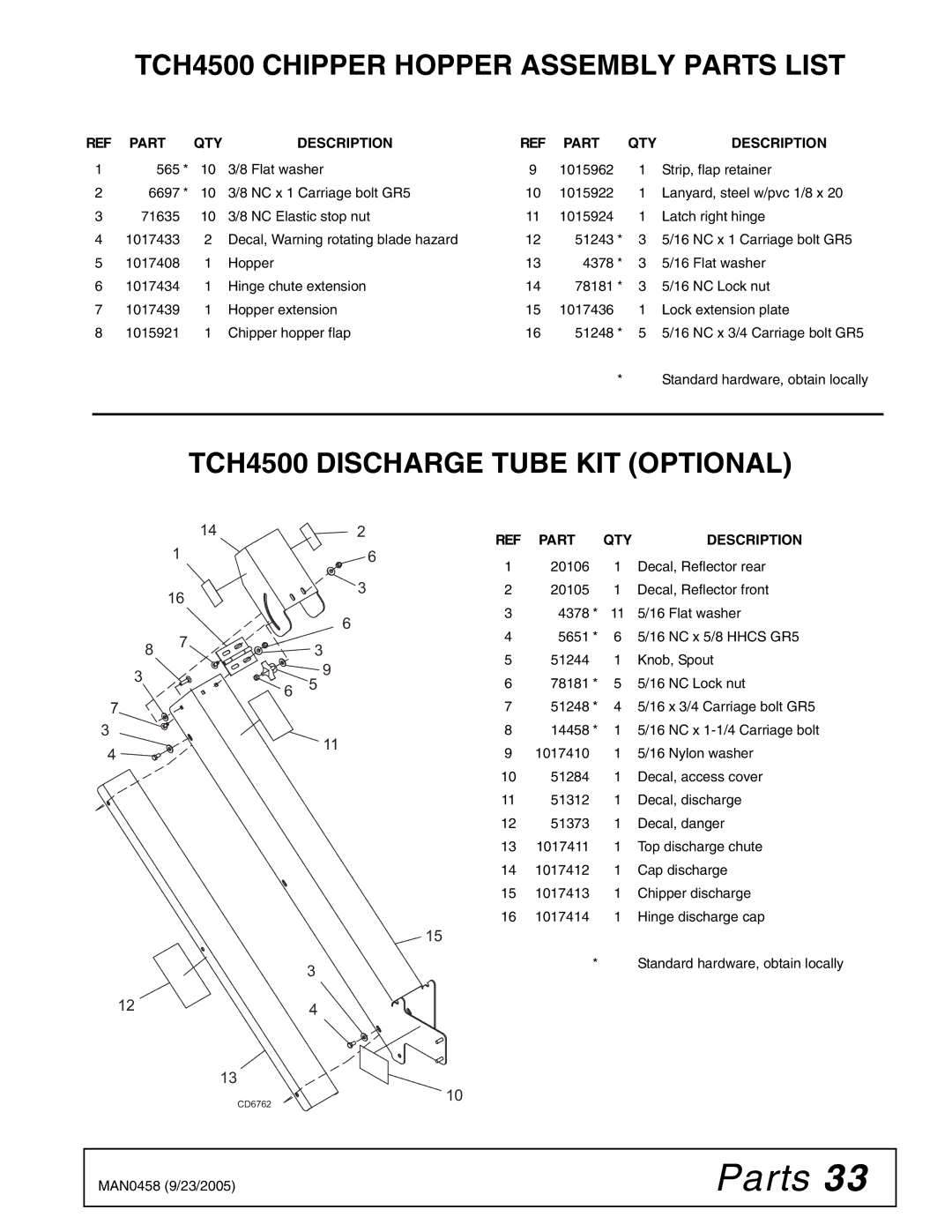 Woods Equipment manual TCH4500 Chipper Hopper Assembly Parts List, TCH4500 Discharge Tube KIT Optional 