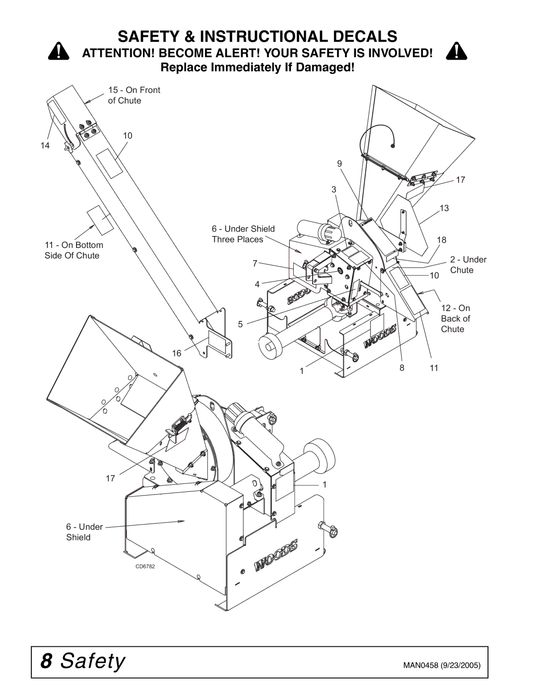 Woods Equipment TCH4500 manual Safety & Instructional Decals 