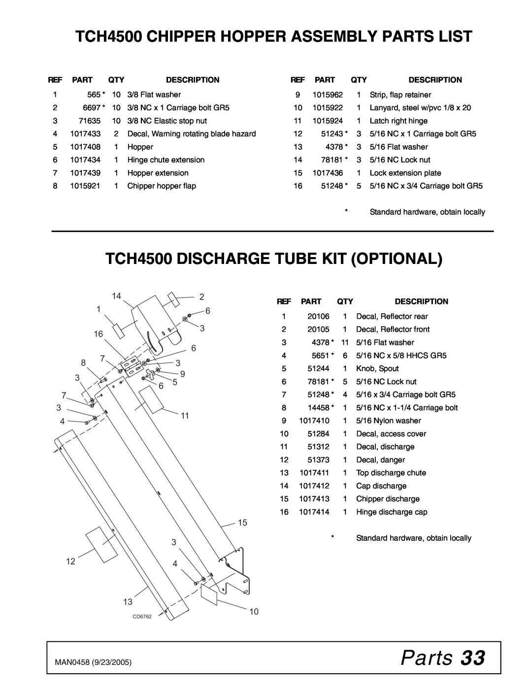 Woods Equipment manual TCH4500 CHIPPER HOPPER ASSEMBLY PARTS LIST, TCH4500 DISCHARGE TUBE KIT OPTIONAL, Parts 