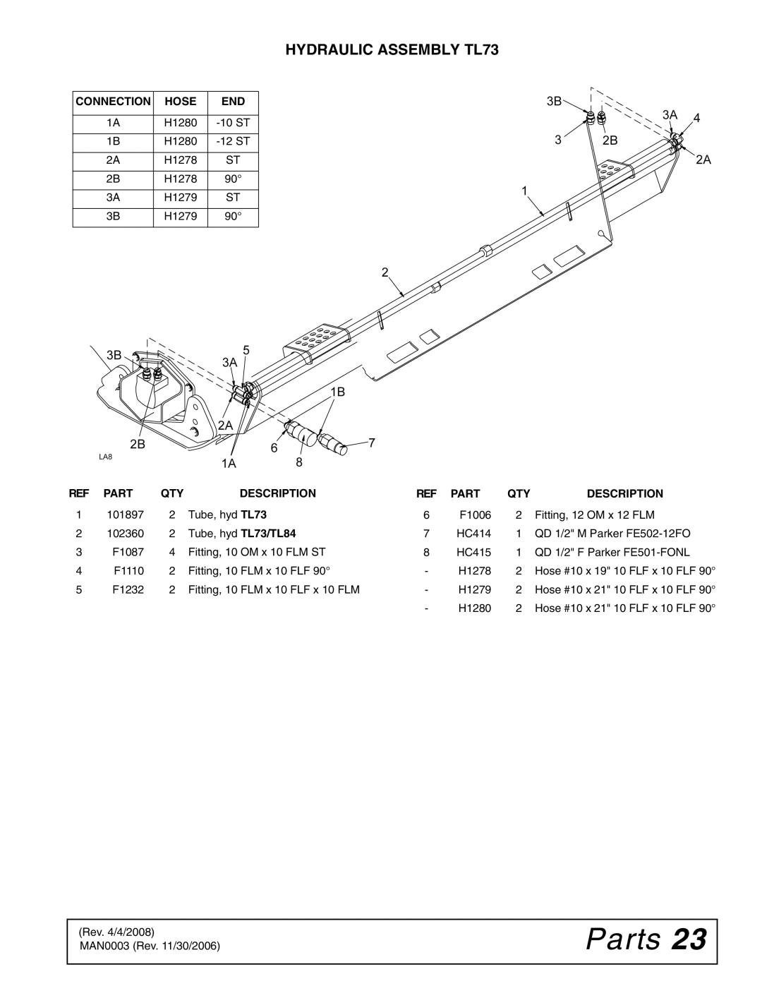 Woods Equipment TL84, TL52 manual Hydraulic Assembly TL73 