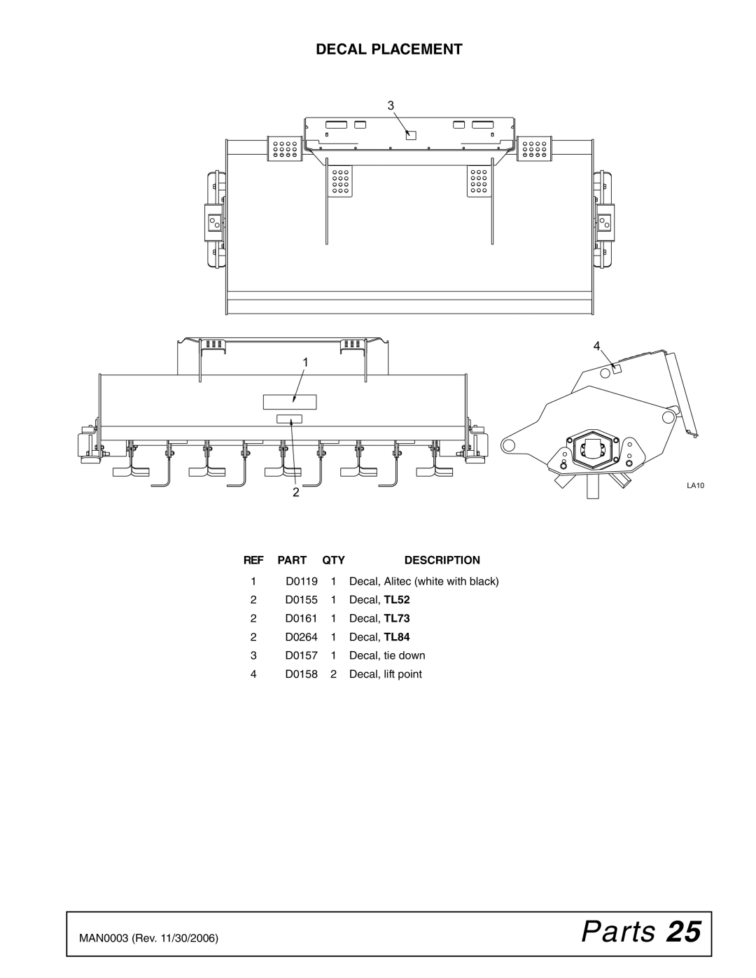 Woods Equipment TL73, TL52, TL84 manual Decal Placement 