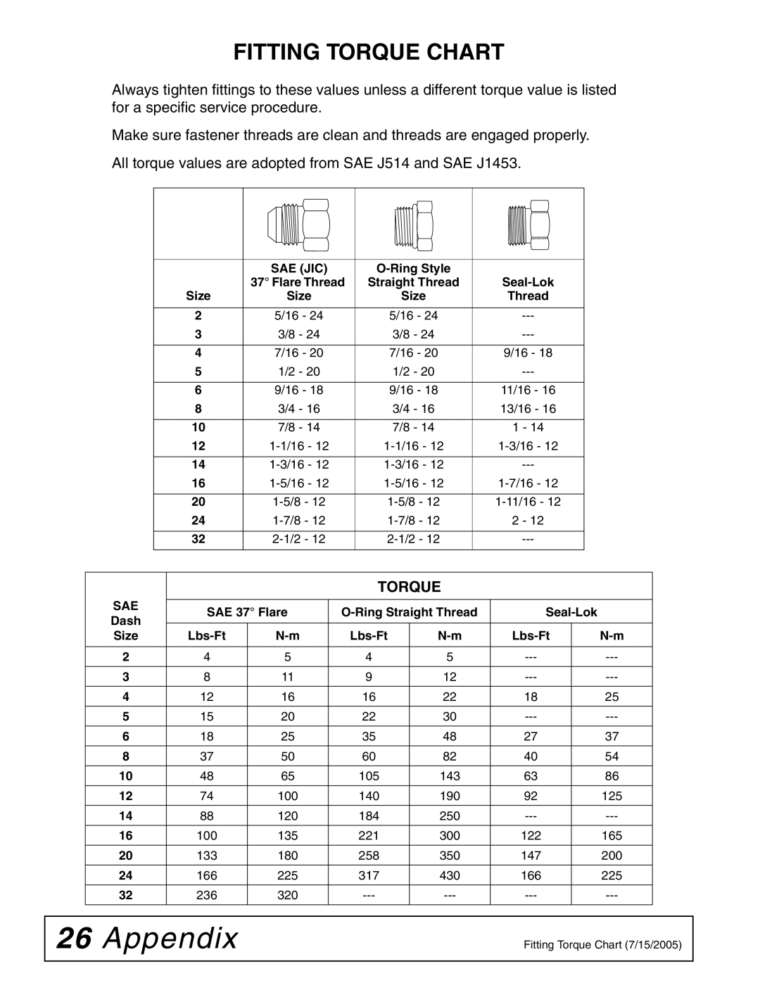 Woods Equipment TL84, TL52, TL73 manual Appendix, Fitting Torque Chart, Sae Jic 