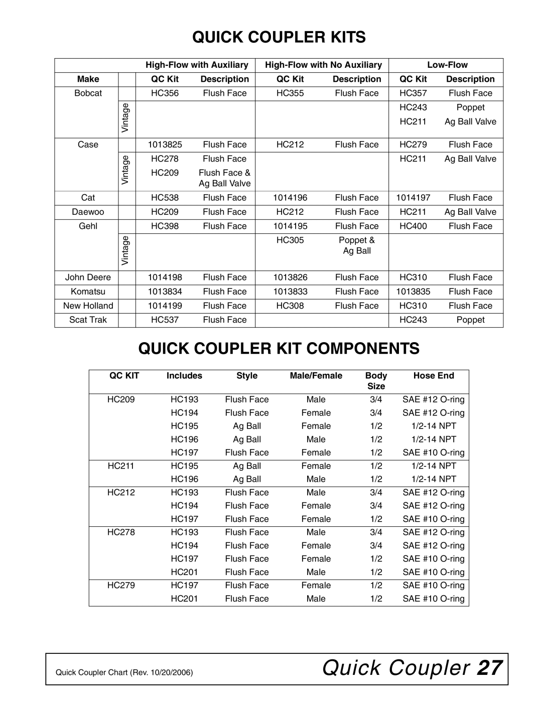 Woods Equipment TL52, TL73, TL84 manual Quick Coupler Kits, Quick Coupler KIT Components, Qc Kit 