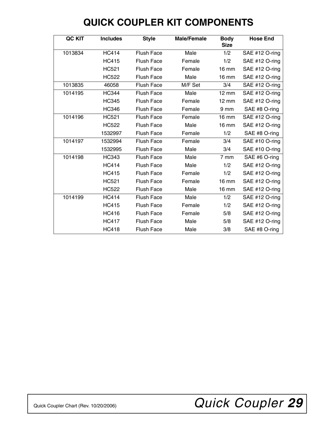 Woods Equipment TL84, TL52, TL73 manual Set 