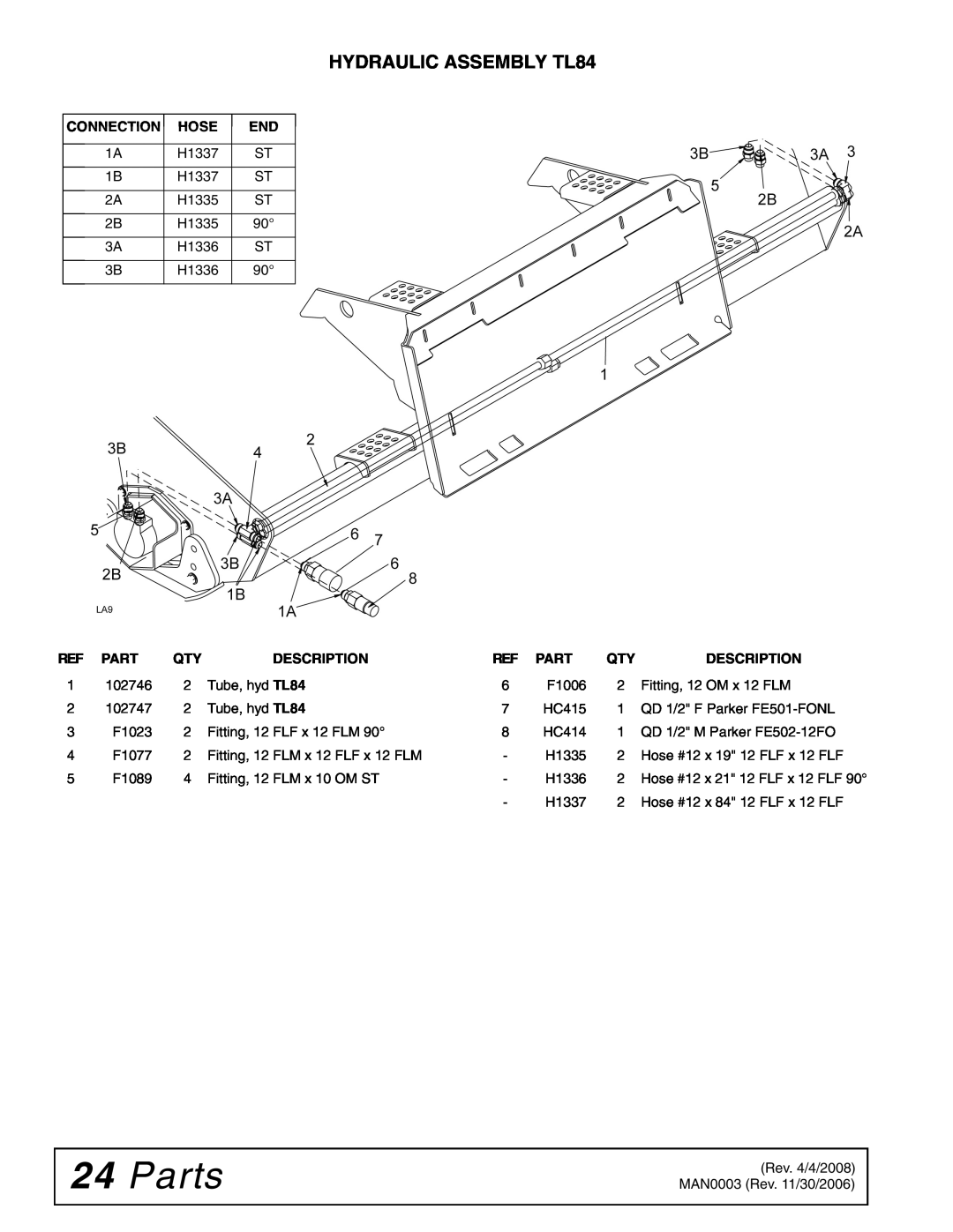 Woods Equipment TL52, TL73 manual Parts, HYDRAULIC ASSEMBLY TL84 
