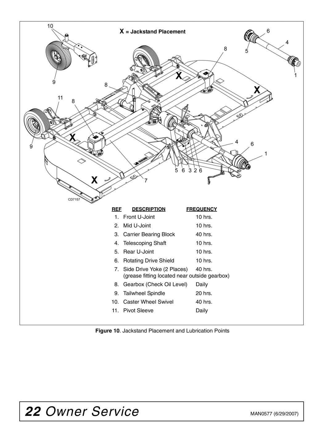 Woods Equipment TS1680Q manual = Jackstand Placement 