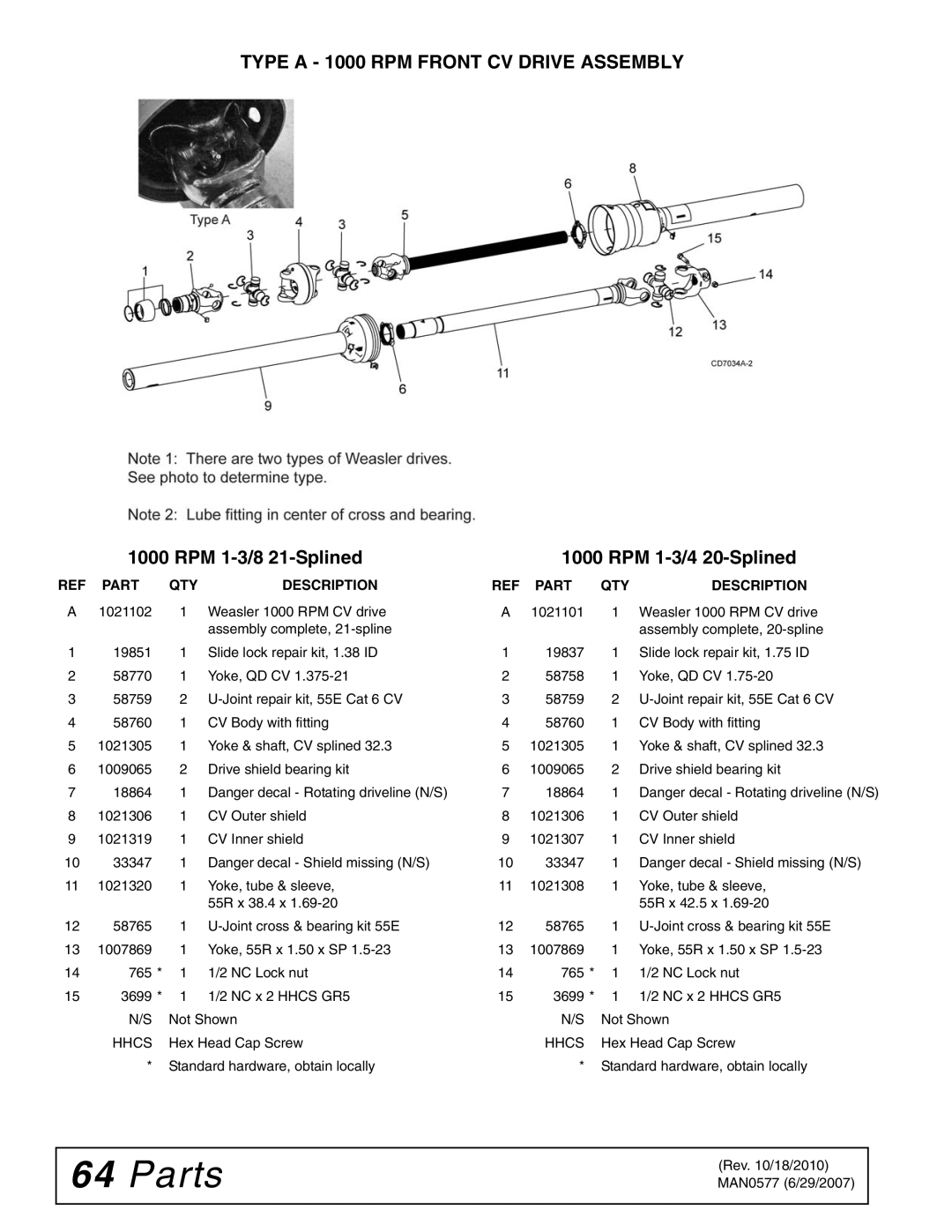Woods Equipment TS1680Q manual Type a 1000 RPM Front CV Drive Assembly, RPM 1-3/8 21-Splined, RPM 1-3/4 20-Splined 