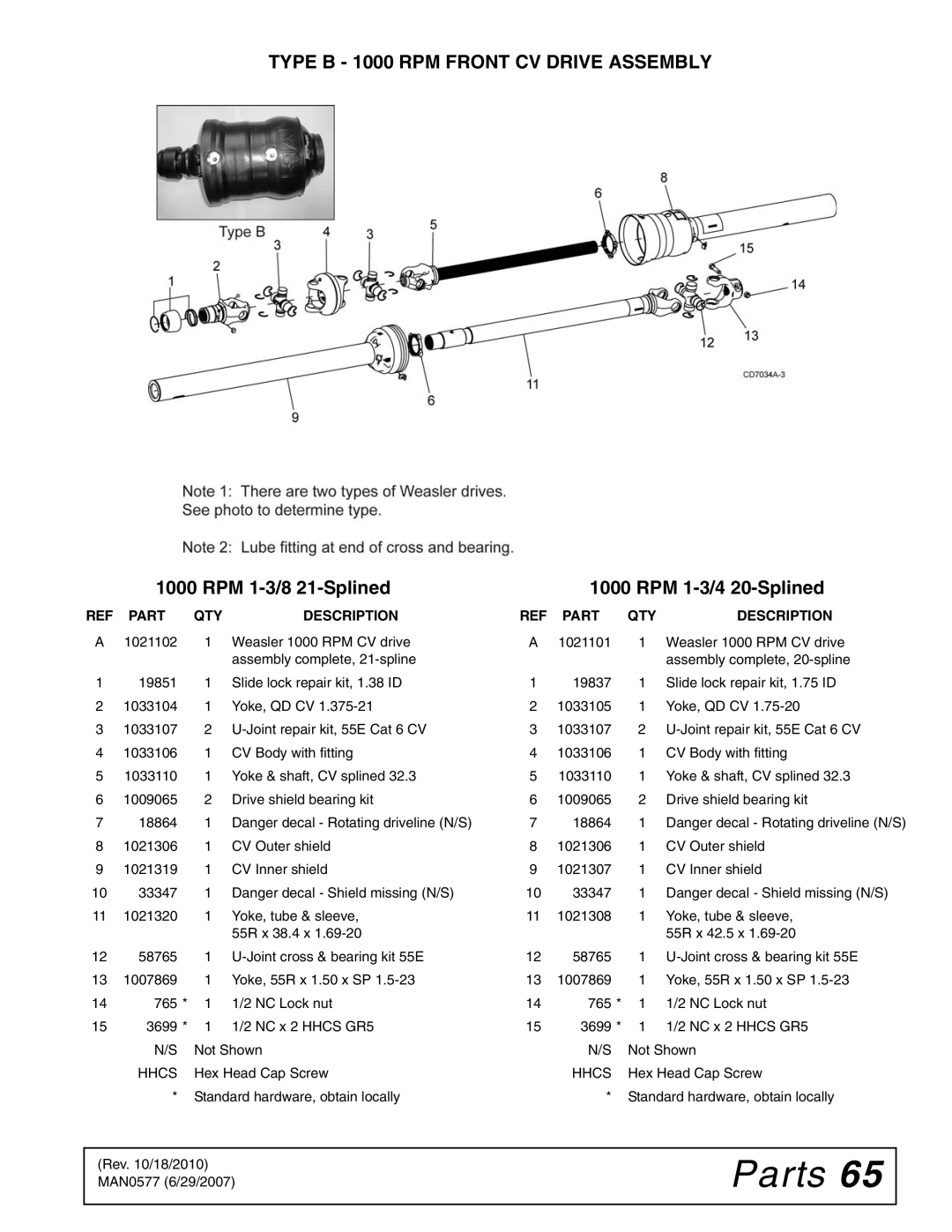 Woods Equipment TS1680Q manual Type B 1000 RPM Front CV Drive Assembly 