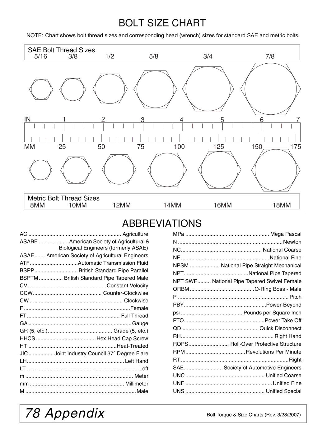 Woods Equipment TS1680Q manual Bolt Size Chart, Abbreviations 