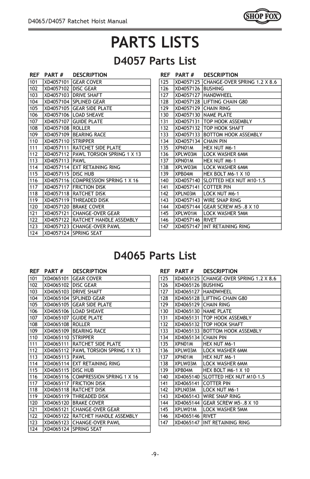 Woodstock owner manual Parts Lists, D4057 Parts List, D4065 Parts List 