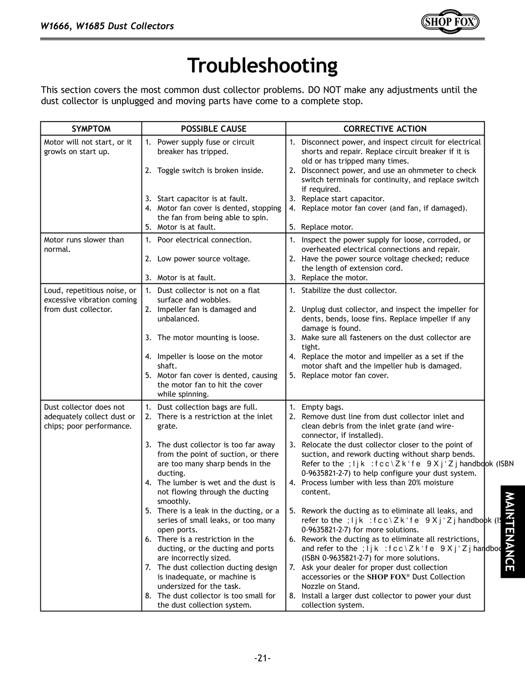 Woodstock DUST COLLECTORS, W1685, W1666 instruction manual Troubleshooting, Symptom Possible Cause Corrective Action 