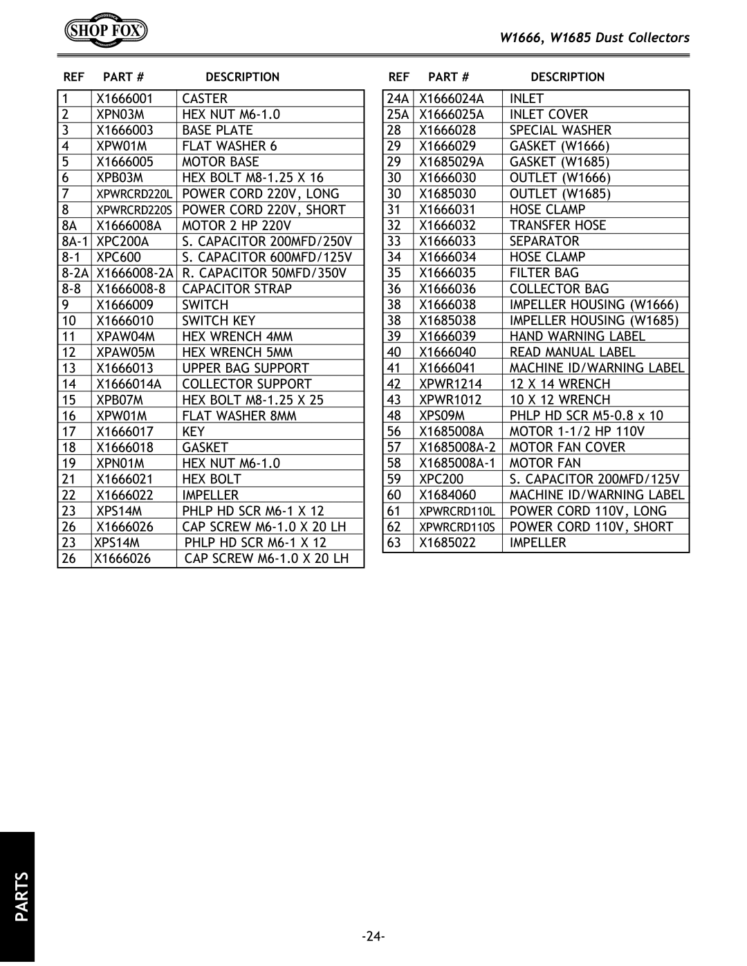 Woodstock DUST COLLECTORS instruction manual Parts List W1666 and W1685 