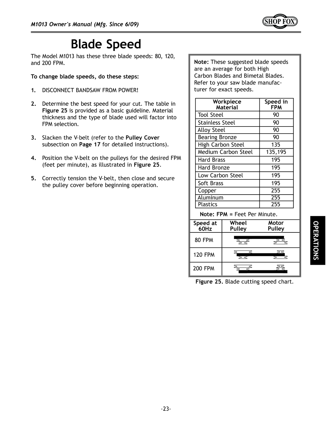 Woodstock M1013 manual 9cX\Jg, KfZXe\YcX\jg\\j#fk\j\jk\gj1, Nfibg`\Z\ Jg\\`e DXk\i`Xc, c Dfkfi Glcc\p 