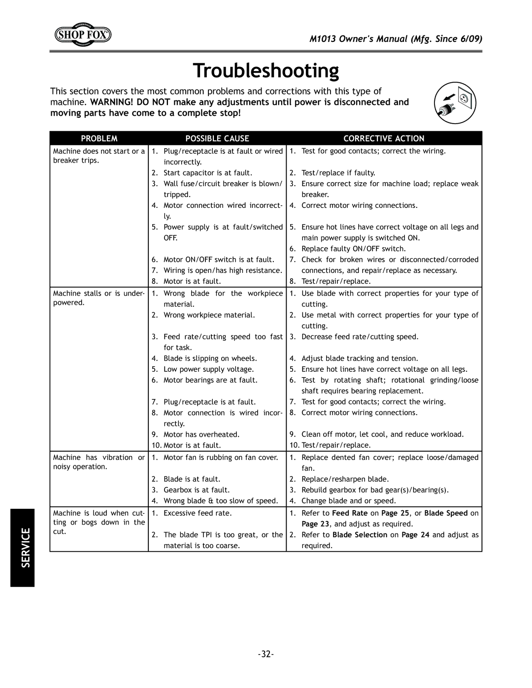 Woodstock M1013 manual KiflYc\jffk`e, GIF9CD 