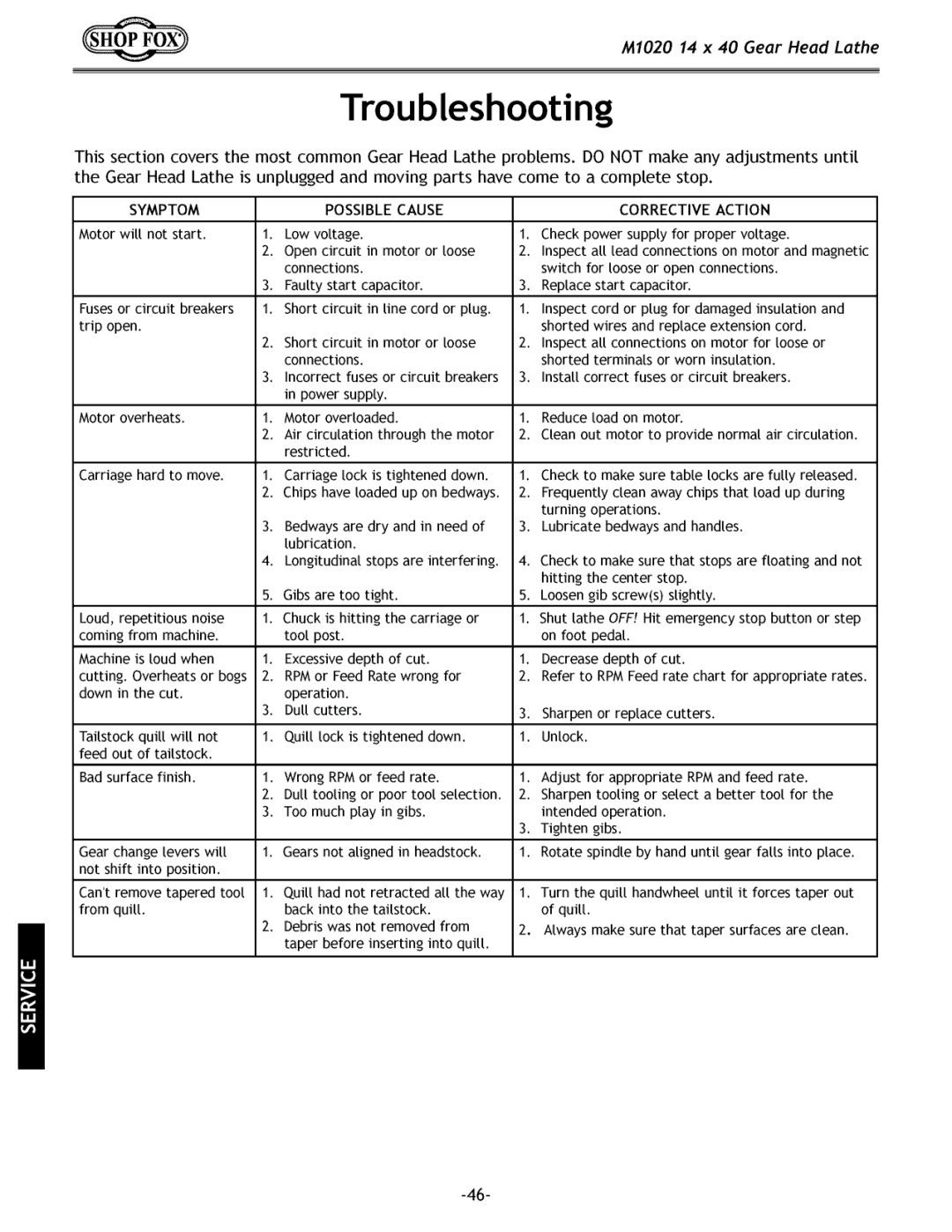 Woodstock M1020 manual 